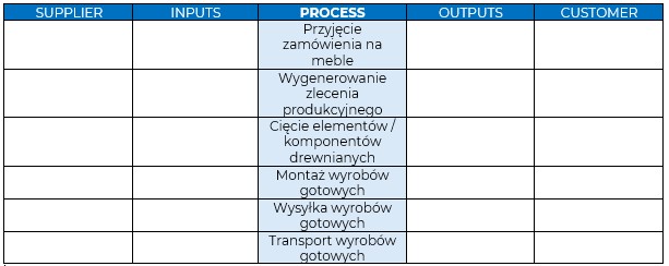 SIPOC_krok_2
