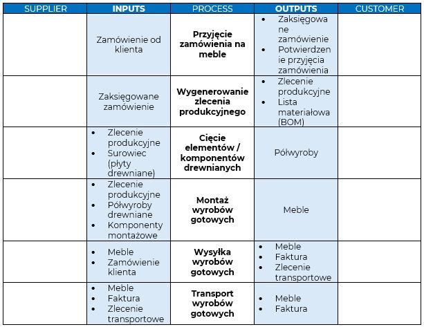 SIPOC_krok_3