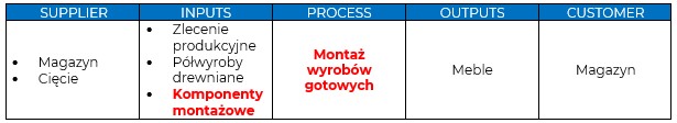 SIPOC_wnioski