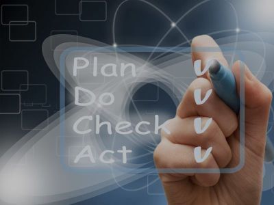 Metodologia Problem Solving cz. 1, Definiowanie problemu