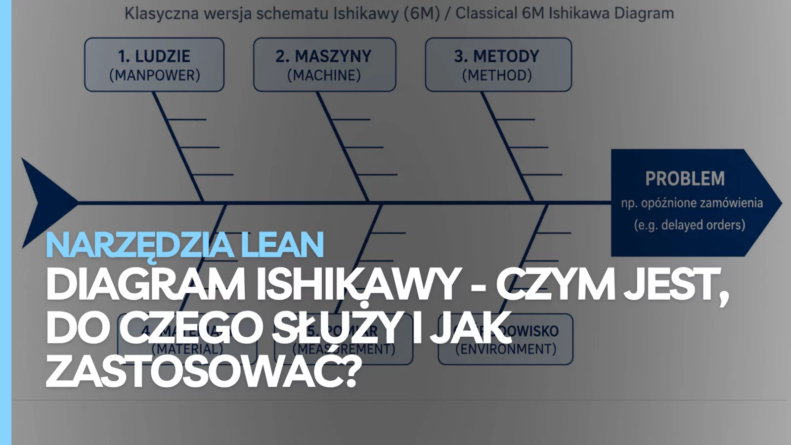 Diagram Ishikawy w Lean Management: co to jest, do czego służy i jak go użyć?