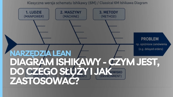 Diagram Ishikawy w Lean Management: co to jest, do czego służy i jak go użyć?